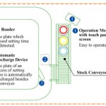 Kura Sushi Freshness System