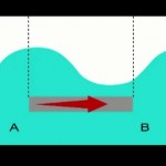 Wave Farm