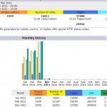 March visits overidon.com