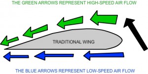 Air Flow