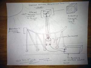 Overidon Entropic Absorption Generator (click for enlarged view)