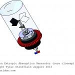 Overidon Entropic Absorption Generator (core closeup)